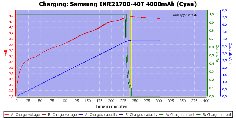 Charge accu 21700 Samsung 40T
